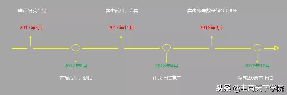 玩转平台多账号不关联，没用过的请收藏：亚马逊大卖神器