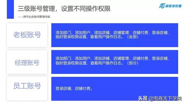 玩转平台多账号不关联，没用过的请收藏：亚马逊大卖神器