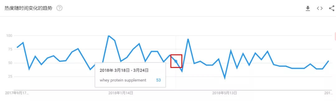 如何选择热门产品（Trending Products）？