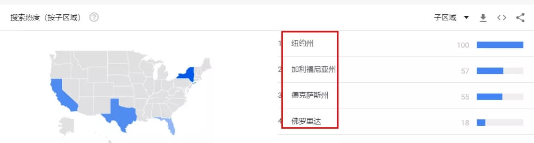 如何选择热门产品（Trending Products）？