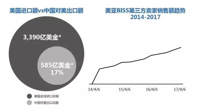 Amazon Business从未公布的商业、工业及科研用品“品类赚钱利器”