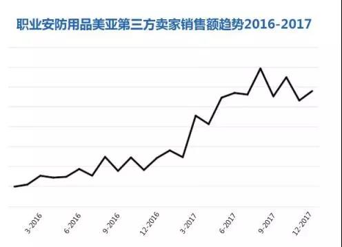 Amazon Business从未公布的商业、工业及科研用品“品类赚钱利器”