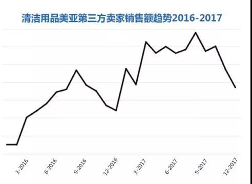 Amazon Business从未公布的商业、工业及科研用品“品类赚钱利器”