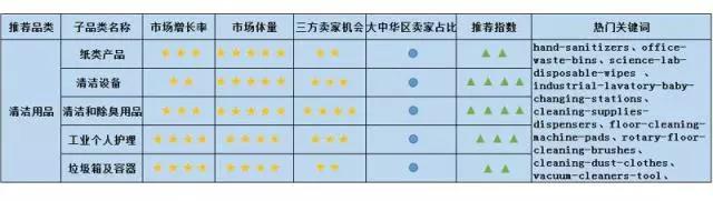 Amazon Business从未公布的商业、工业及科研用品“品类赚钱利器”