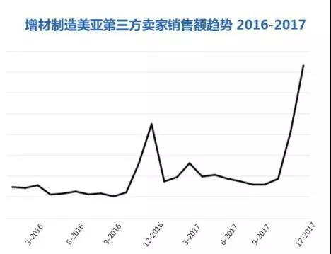 Amazon Business从未公布的商业、工业及科研用品“品类赚钱利器”