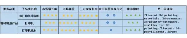 Amazon Business从未公布的商业、工业及科研用品“品类赚钱利器”