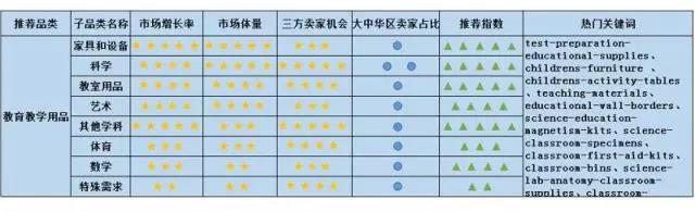 Amazon Business从未公布的商业、工业及科研用品“品类赚钱利器”