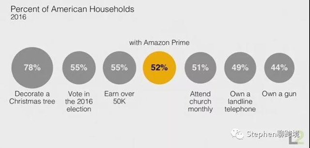 Amazon广告入门基础知识丨亚马逊广告类型、费用及优化技巧