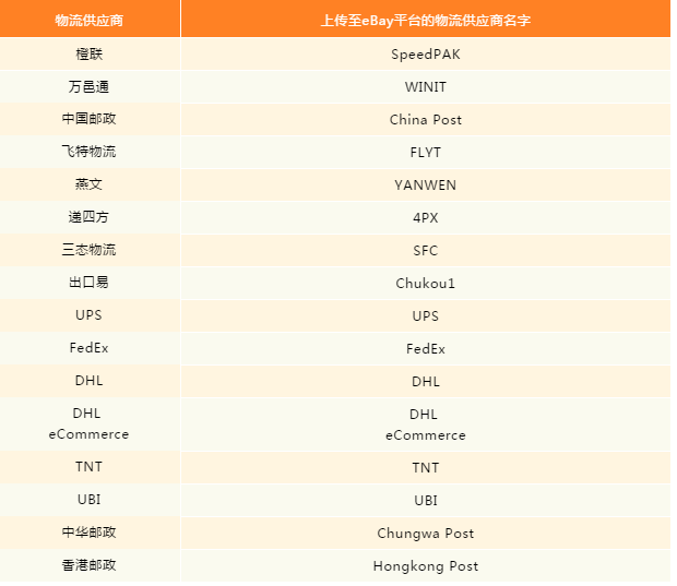 eBay物流管理政策重要更新