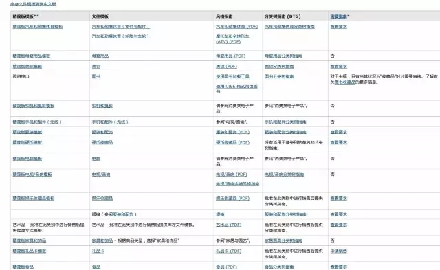 亚马逊批量上传listing