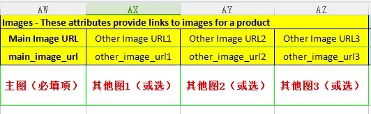 亚马逊批量上传listing