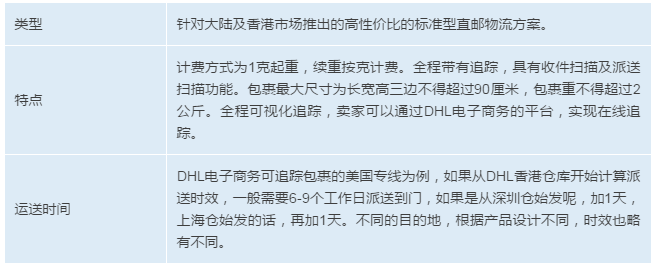 eBay直邮/海外仓物流方案详解