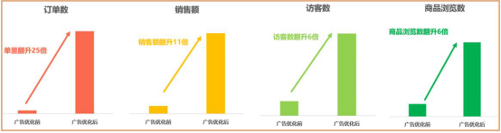 Shopee卖家经验|站内外的店铺推广=快人一步的大卖养成