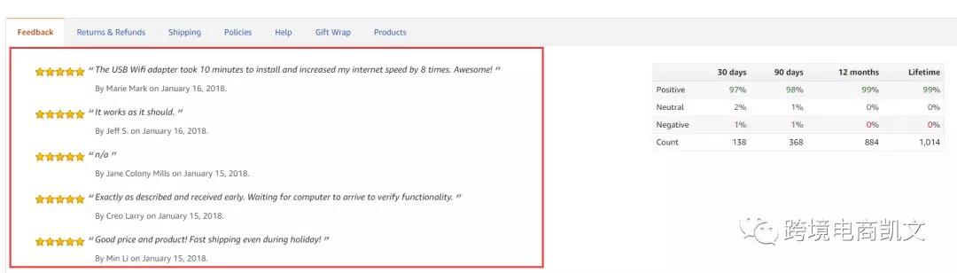 亚马逊Feedback与 Review有什么不一样？不要再傻傻分不清！